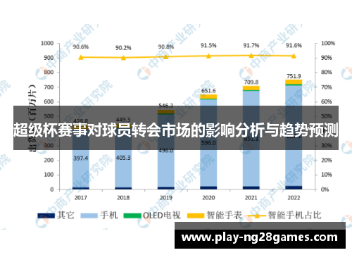 超级杯赛事对球员转会市场的影响分析与趋势预测