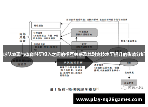 球队表现与体育科研投入之间的相互关系及其对竞技水平提升的影响分析