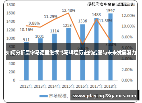 如何分析皇家马德里继续书写辉煌历史的战略与未来发展潜力