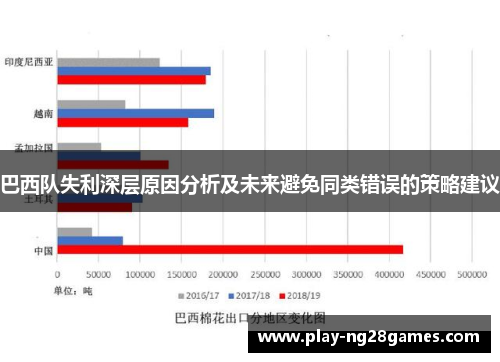 巴西队失利深层原因分析及未来避免同类错误的策略建议