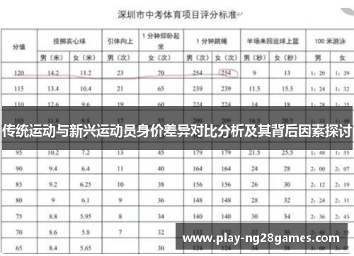 传统运动与新兴运动员身价差异对比分析及其背后因素探讨