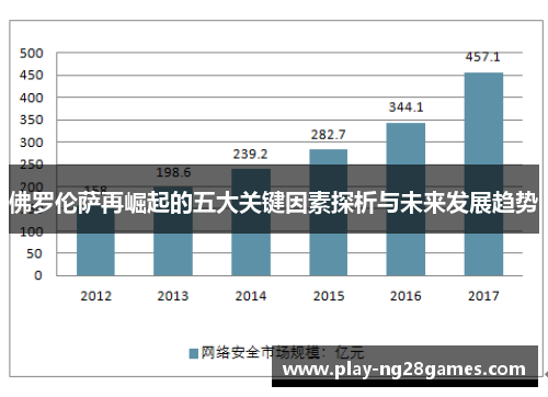 佛罗伦萨再崛起的五大关键因素探析与未来发展趋势