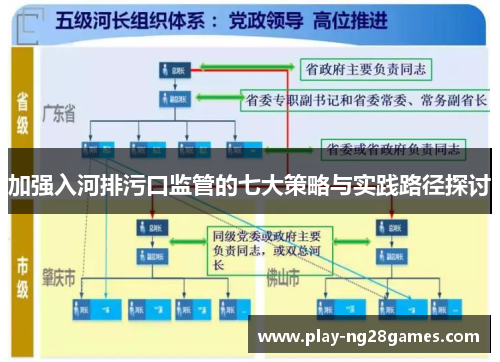 加强入河排污口监管的七大策略与实践路径探讨