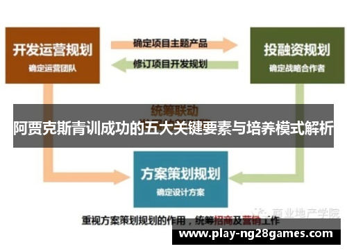 阿贾克斯青训成功的五大关键要素与培养模式解析
