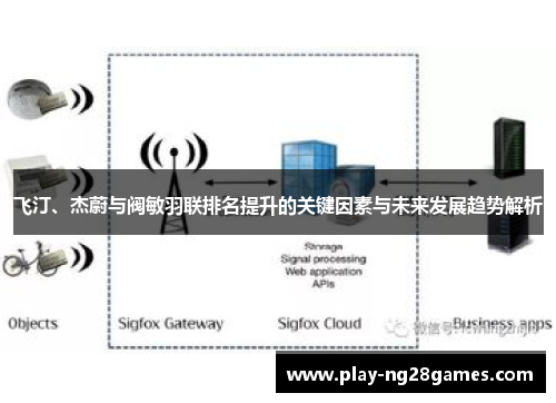 飞汀、杰蔚与阀敏羽联排名提升的关键因素与未来发展趋势解析