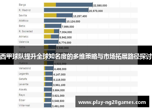 西甲球队提升全球知名度的多维策略与市场拓展路径探讨