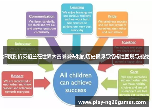 深度剖析英格兰在世界大赛屡屡失利的历史根源与结构性困境与挑战