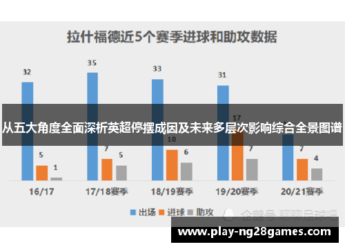 从五大角度全面深析英超停摆成因及未来多层次影响综合全景图谱 从五大角度全面深析英超停摆成因及未来多层次影响综合全景图谱