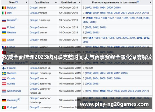 权威全面梳理2023欧国联完整时间表与赛事赛程全景化深度解读 权威全面梳理2023欧国联完整时间表与赛事赛程全景化深度解读