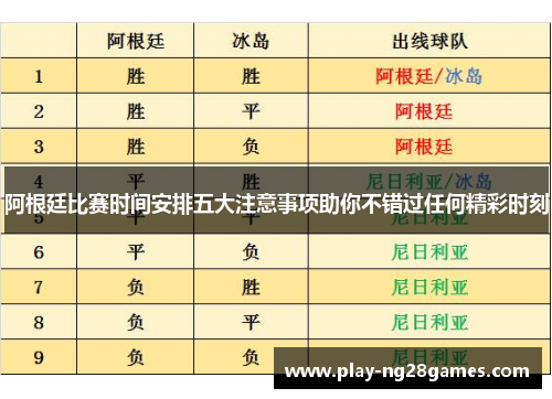 阿根廷比赛时间安排五大注意事项助你不错过任何精彩时刻 阿根廷比赛时间安排五大注意事项助你不错过任何精彩时刻