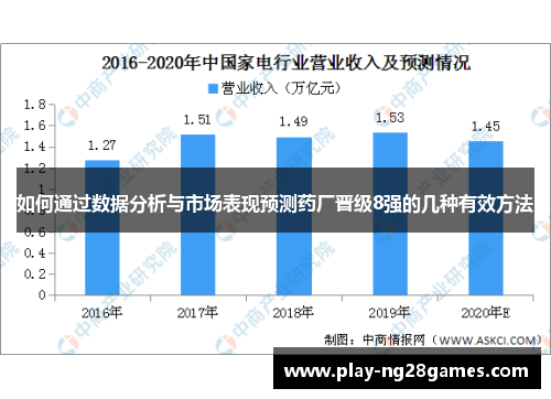 如何通过数据分析与市场表现预测药厂晋级8强的几种有效方法
