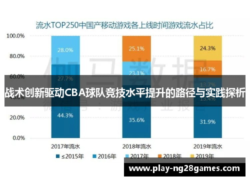 战术创新驱动CBA球队竞技水平提升的路径与实践探析