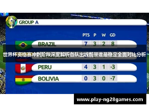 世界杯资格赛冲刺阶段深度解析各队出线前景谁最稳定全面对比分析
