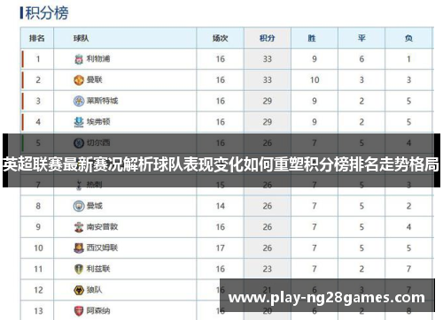 英超联赛最新赛况解析球队表现变化如何重塑积分榜排名走势格局