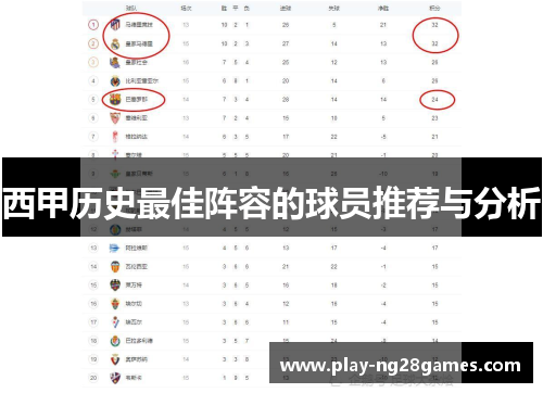 西甲历史最佳阵容的球员推荐与分析 西甲历史最佳阵容的球员推荐与分析