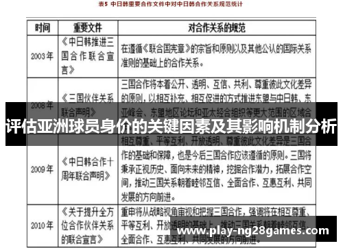 评估亚洲球员身价的关键因素及其影响机制分析