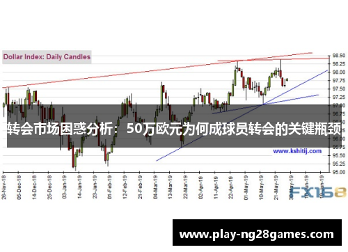 转会市场困惑分析：50万欧元为何成球员转会的关键瓶颈