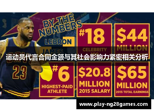 运动员代言合同金额与其社会影响力紧密相关分析